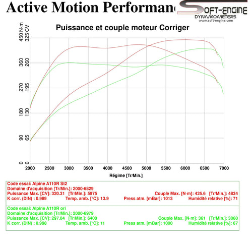 LIFE110 ECU Tuning